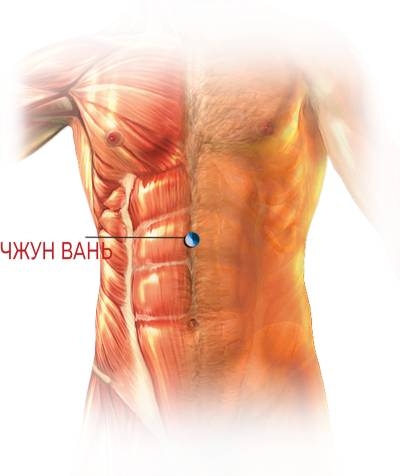 изображение расположения точки чжун вань