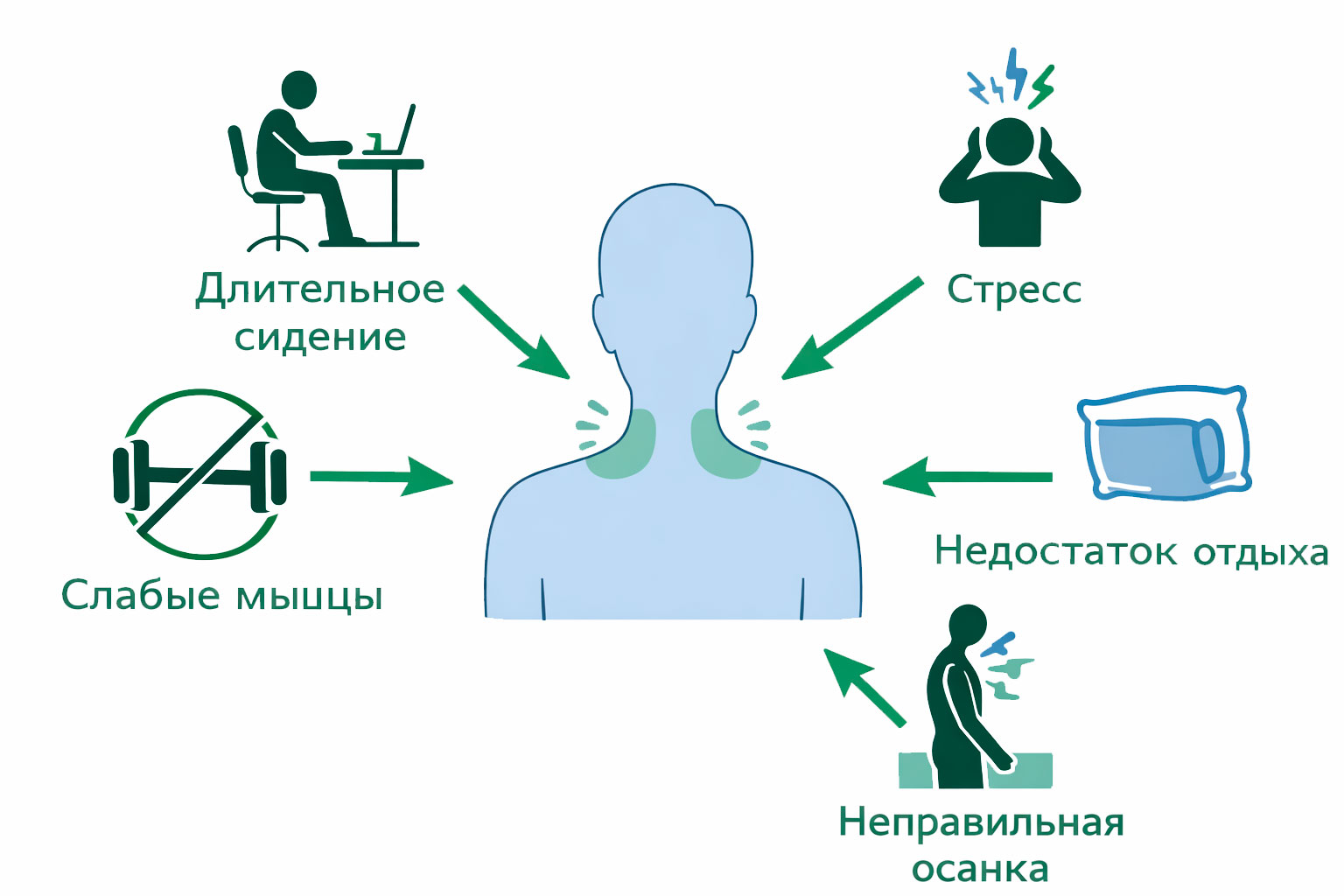 Усталость и напряжение в области шеи и спины – распространённая проблема